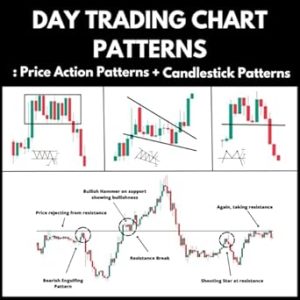 Day Trading Chart Patterns : Price Action Patterns + Candlestick Patterns