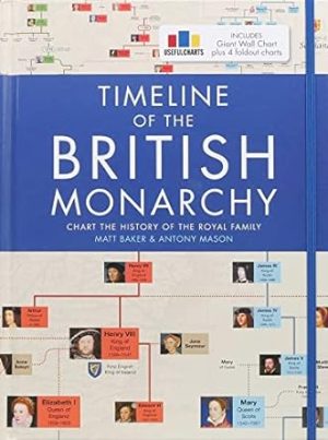 Timeline of the British Monarchy