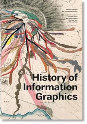 History of Information Graphics