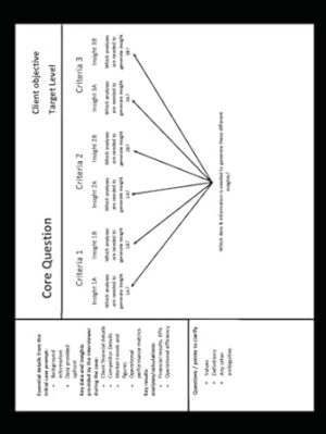 Consulting Case Study Note Taking Template: Note Taking Template for MBB Case Studies